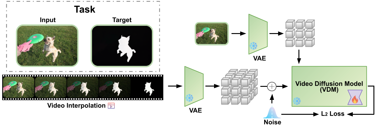 Framework Diagram